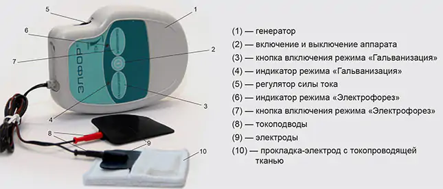 elfor-pribor_2.jpg